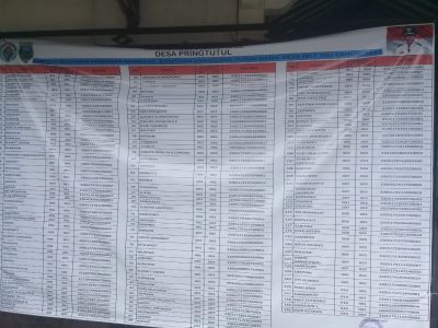 Daftar nama Calon Penerima BLTDesa tahun 2022